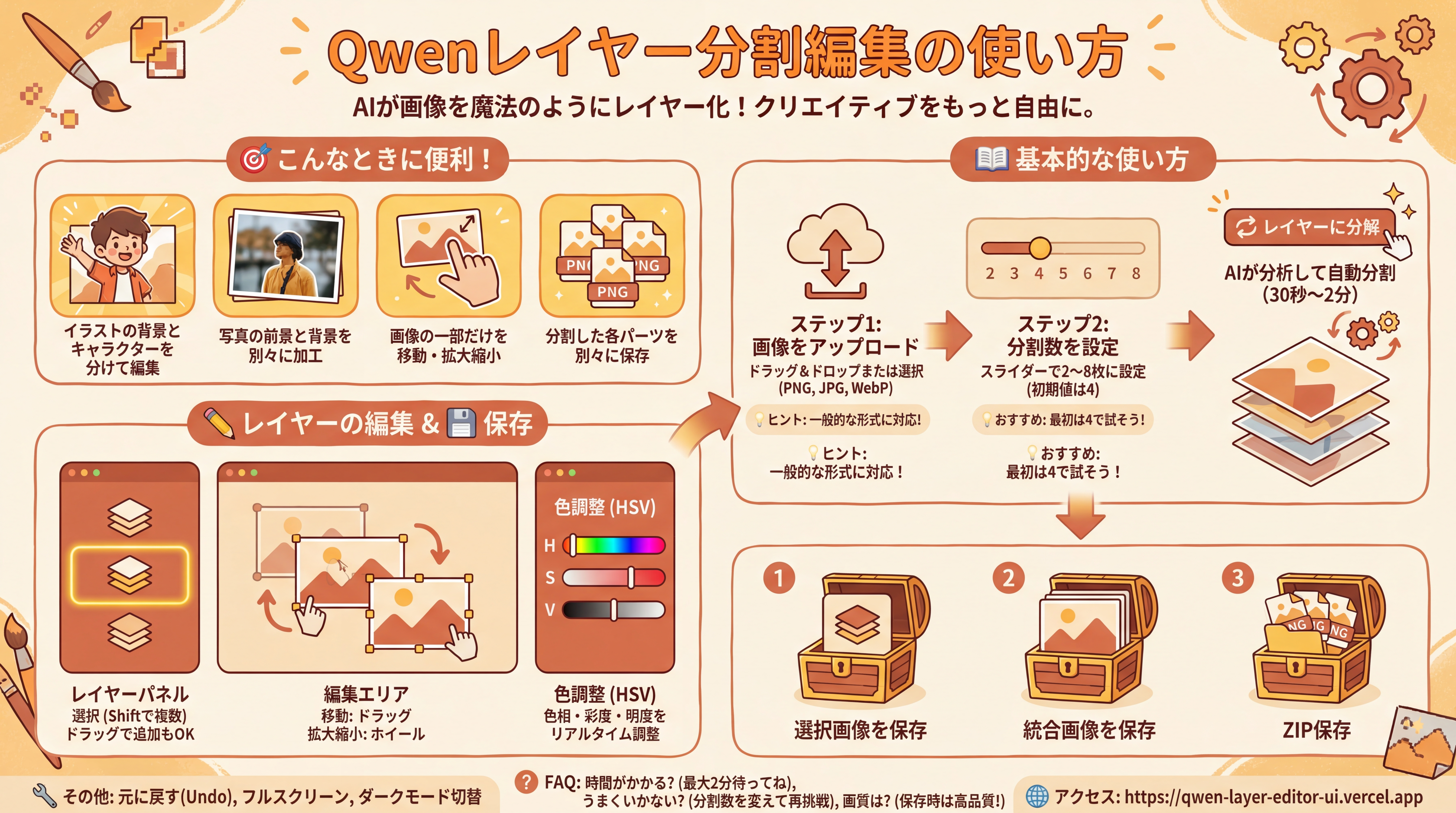 Qwenレイヤー分割編集ヘルプ