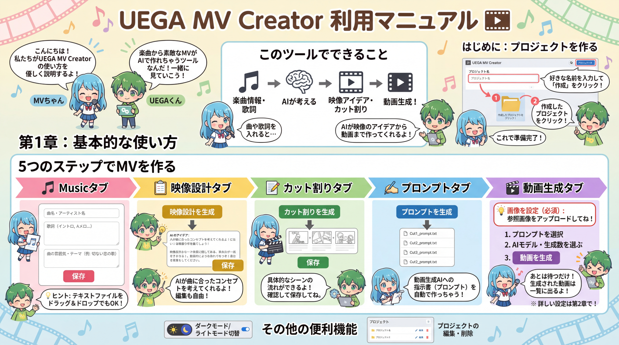 UEGA MV Creator 使い方